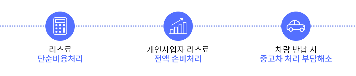 신차&리스문의